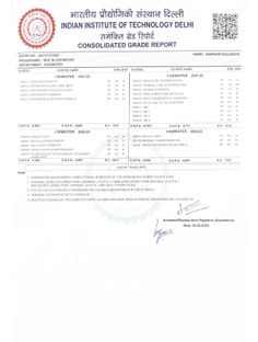 Profile photo of Karnam  Soujanya, undefined tutor at Wiingy