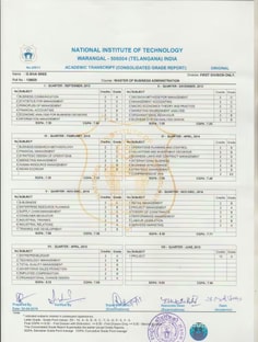 Profile photo of Garimidi sivasree, undefined tutor at Wiingy