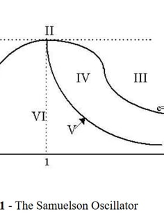 Profile photo of Soumyadip Sikdar, undefined tutor at Wiingy
