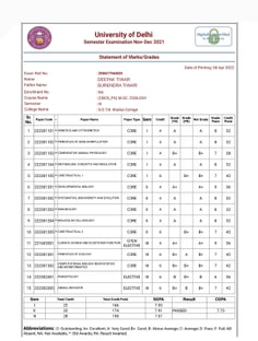 Profile photo of Deepak Tiwari, undefined tutor at Wiingy