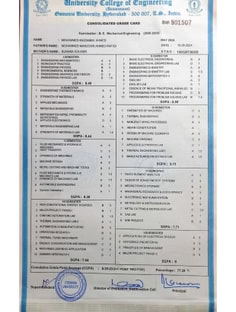 Profile photo of Mohammed Muzammil  Ahmed, undefined tutor at Wiingy