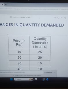 Profile photo of Rachan  Padmashali, undefined tutor at Wiingy