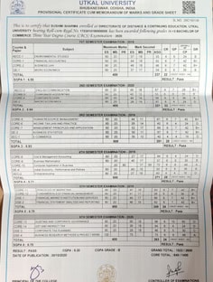 Profile photo of Sushmi  Sharma, undefined tutor at Wiingy