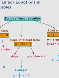 Profile photo of Kirti Dhull, undefined tutor at Wiingy