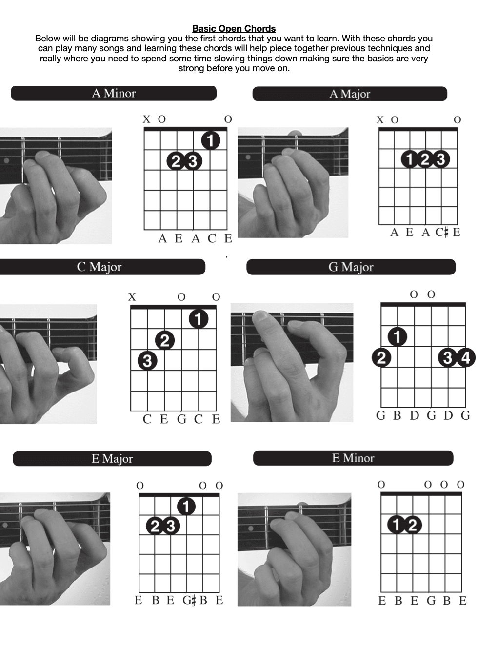 Guitar learning materials by Drew