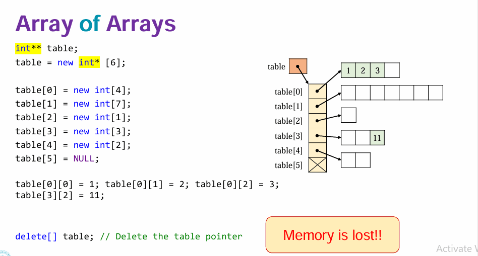 Computer Science learning materials by Abdulrahman