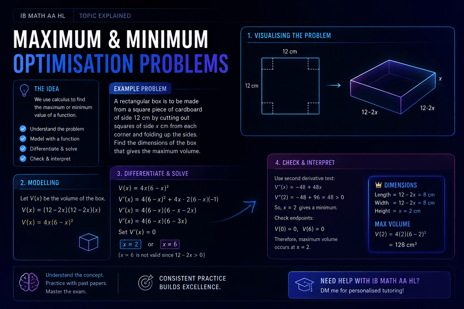 Mathematics learning materials by Keon