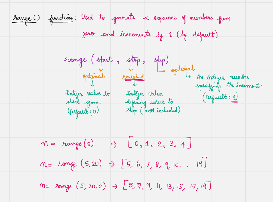 Data Science learning materials by Swathy