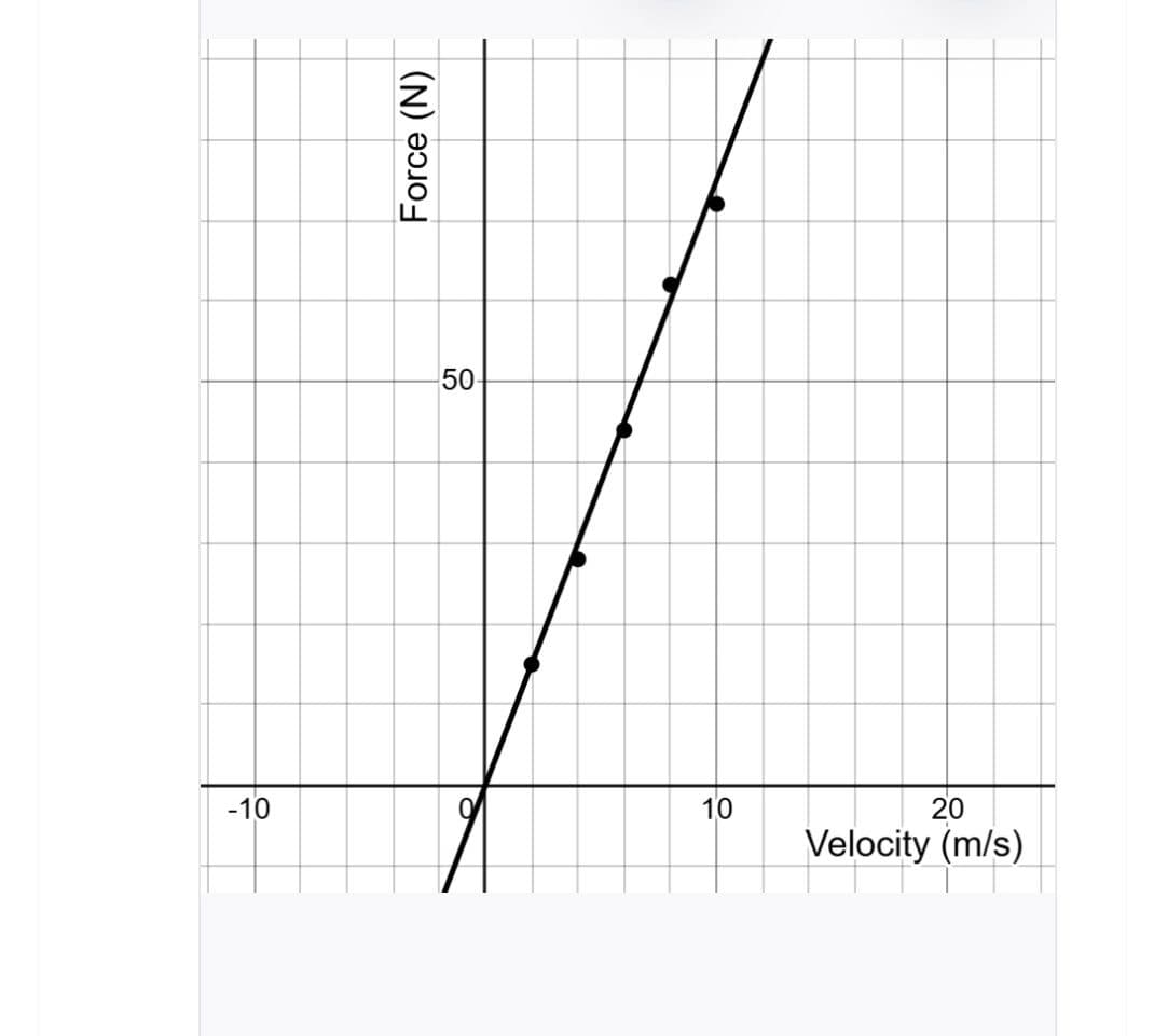 Physics learning materials by Harjinder