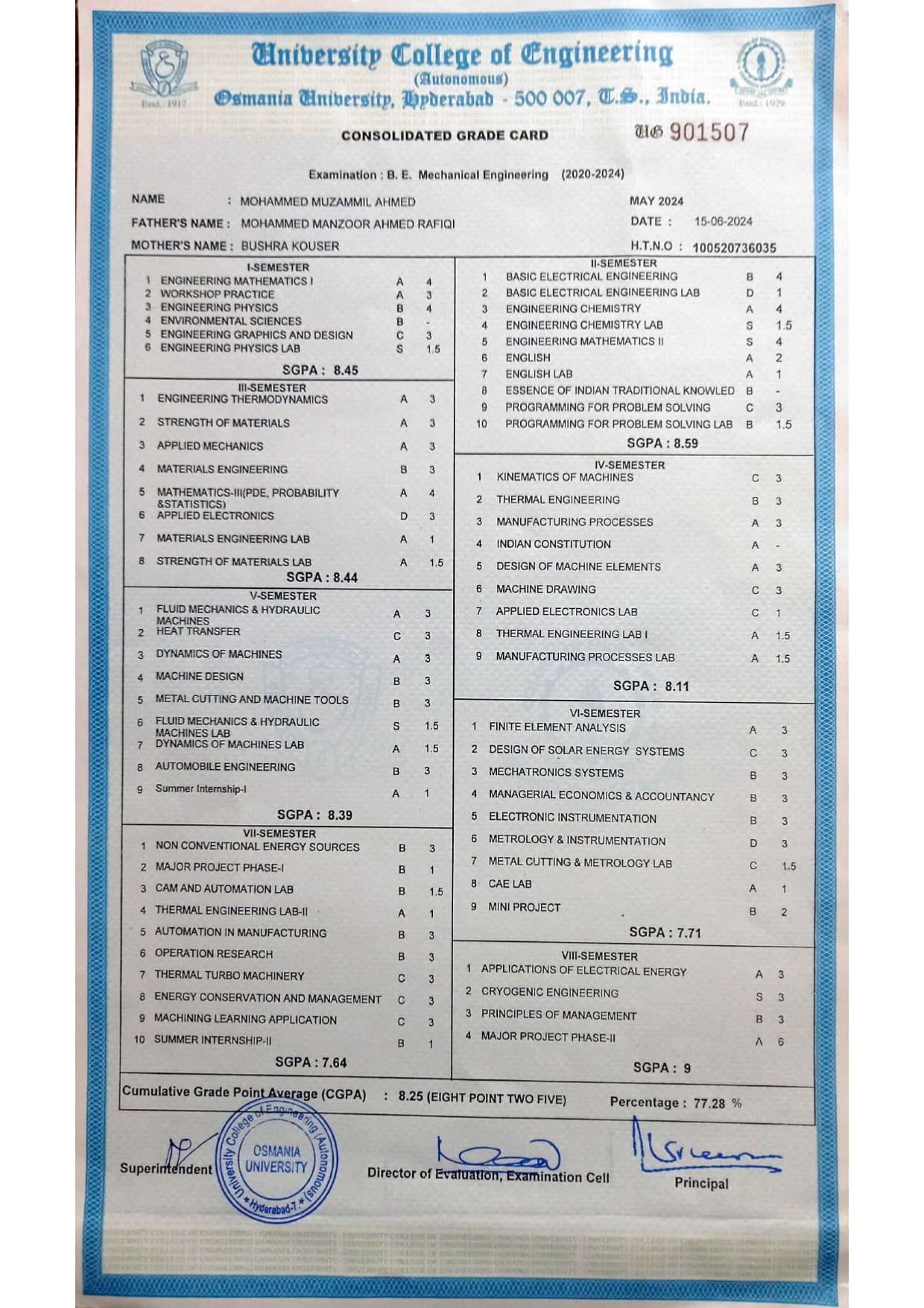 Mohammed Muzammil graduated from IIT Delhi