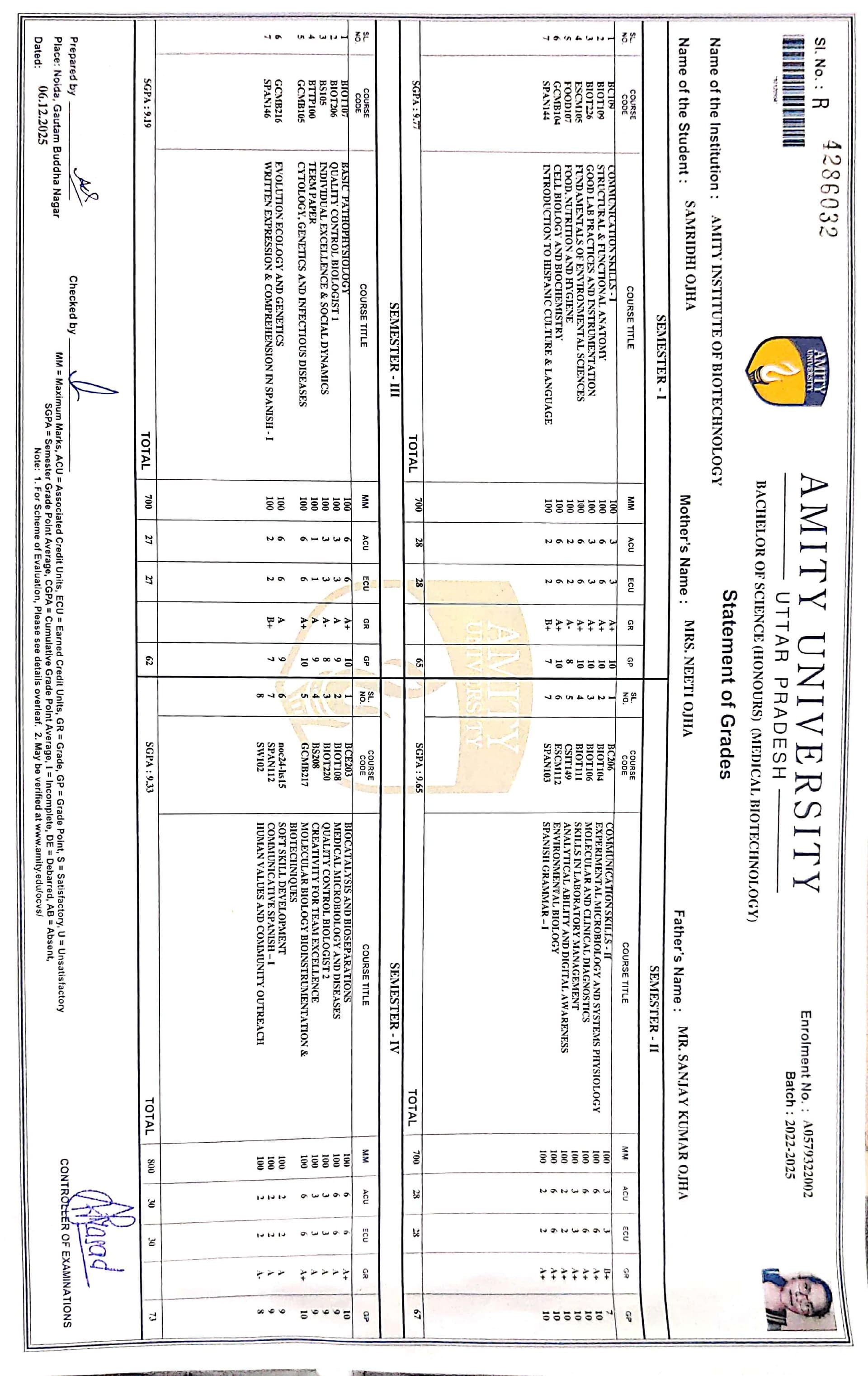 Samridhi graduated from Defence institute of advanced technology