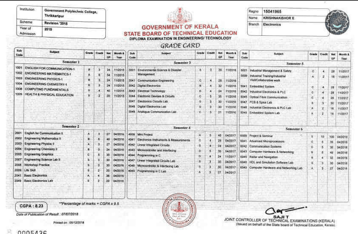 Krishnakishor graduated from GPTC Trikaripur