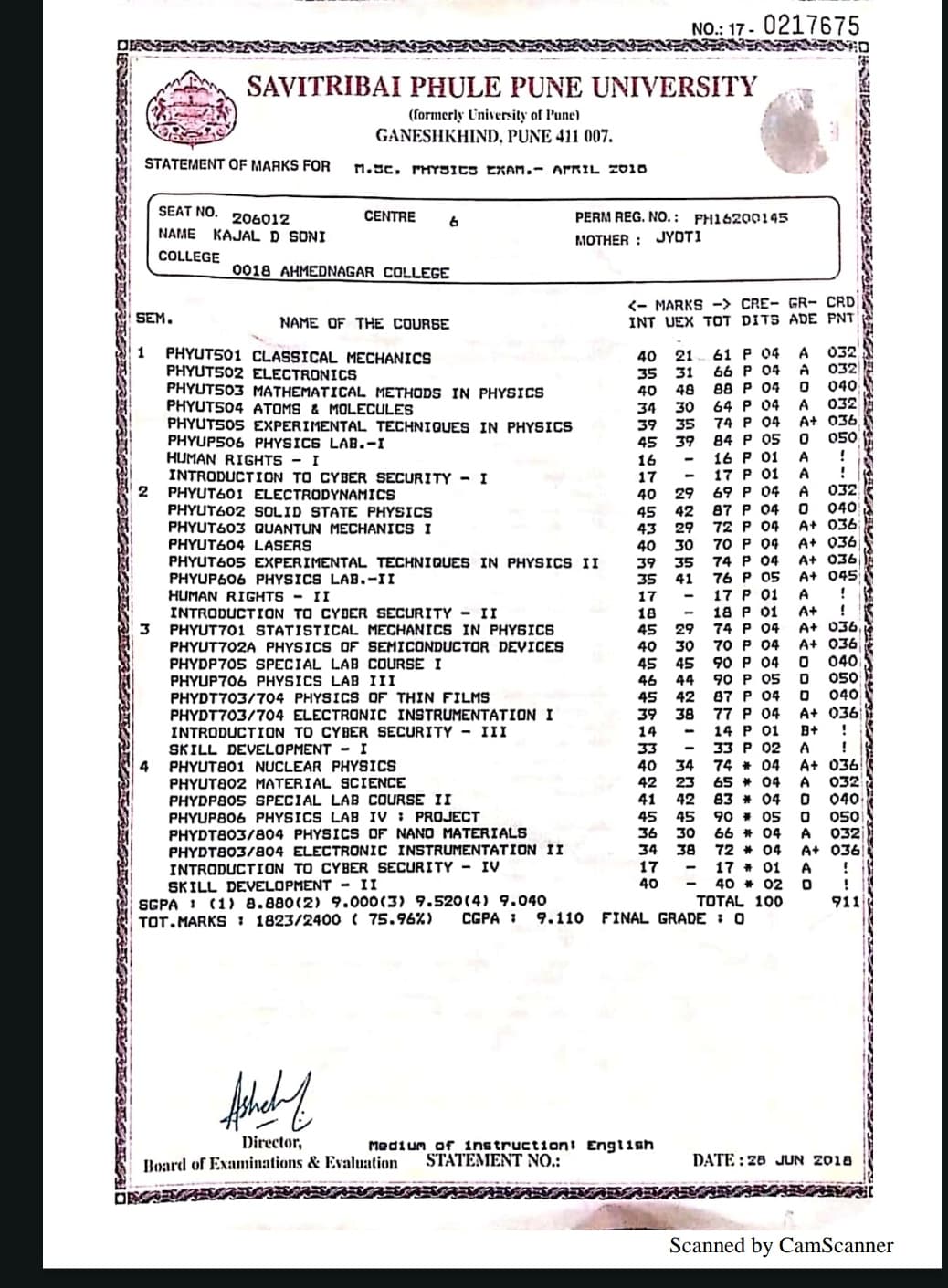 Kajal graduated from Pune university