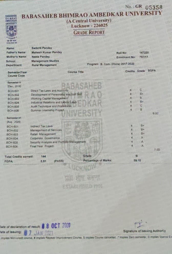 Swikriti graduated from university of Lucknow