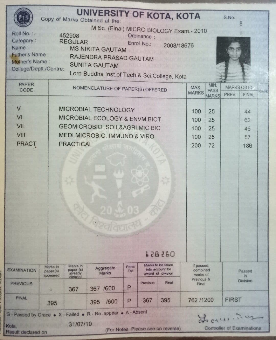 Nikita graduated from University of Kota