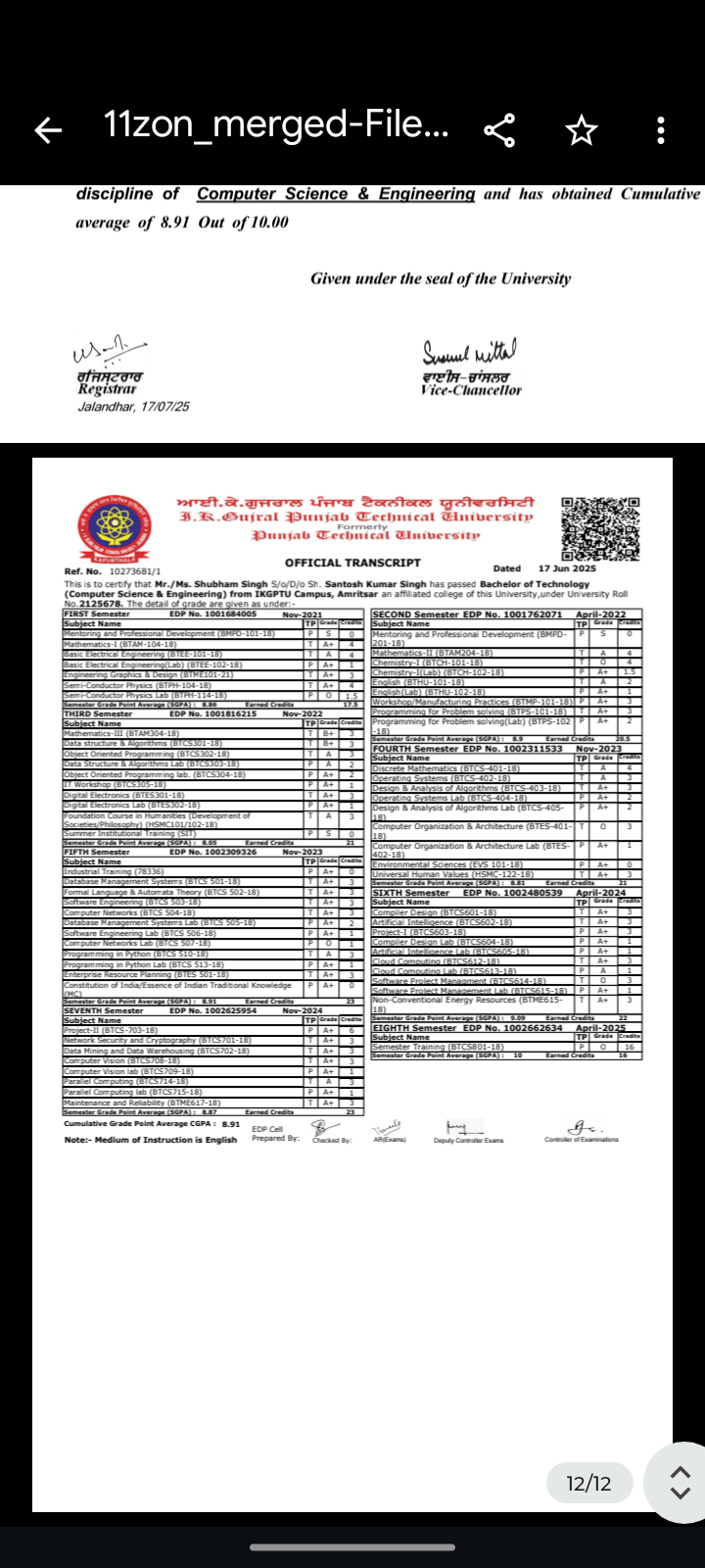 Shubham graduated from Punjab engineering college