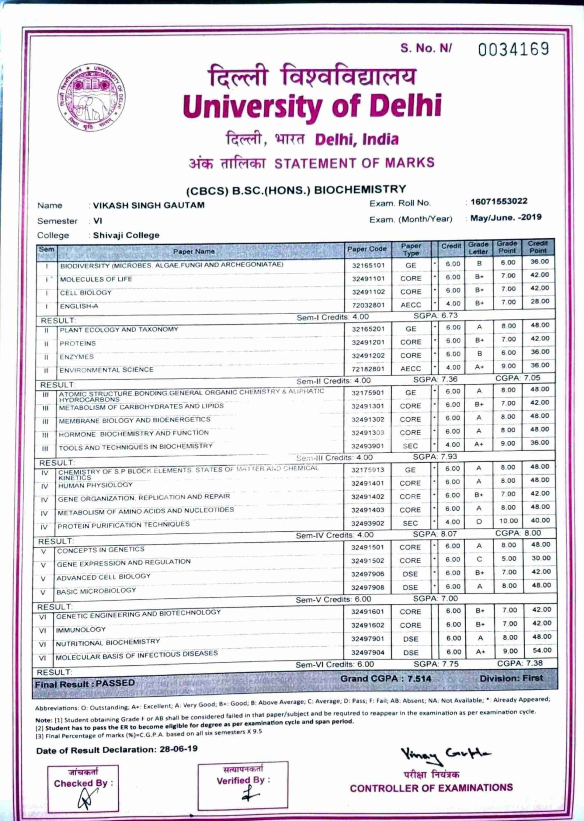 Vikash Singh graduated from University of Delhi. (INDIA)
