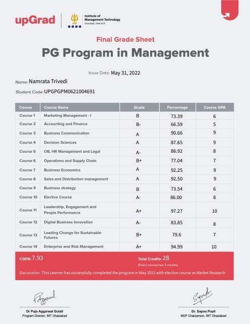 Namrata graduated from IMT
