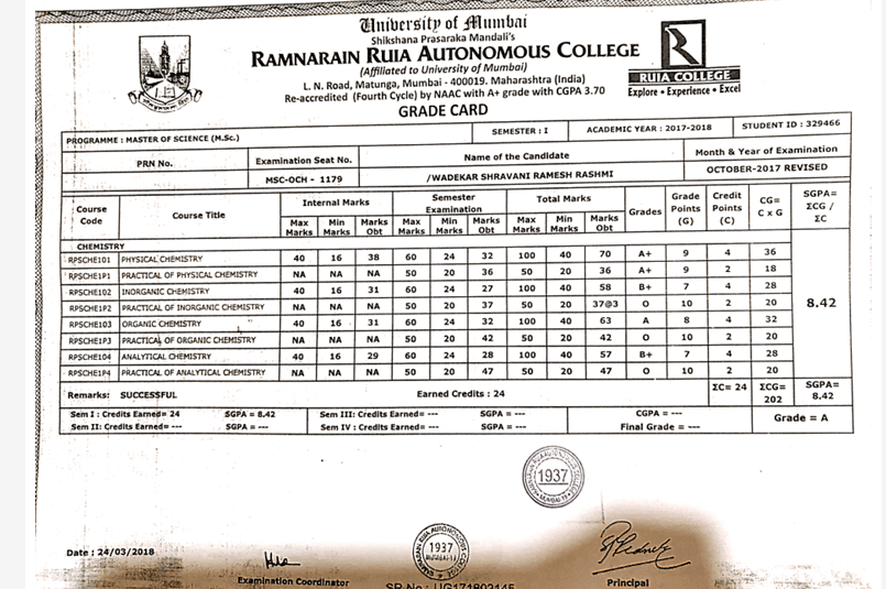 shravani graduated from Mumbai University