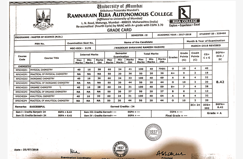 shravani graduated from Mumbai University