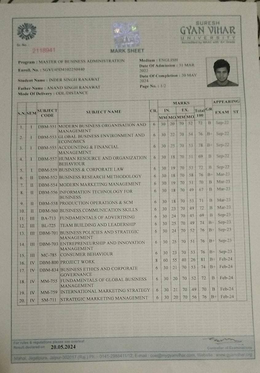 Inder graduated from Rajasthan technical University, Kota