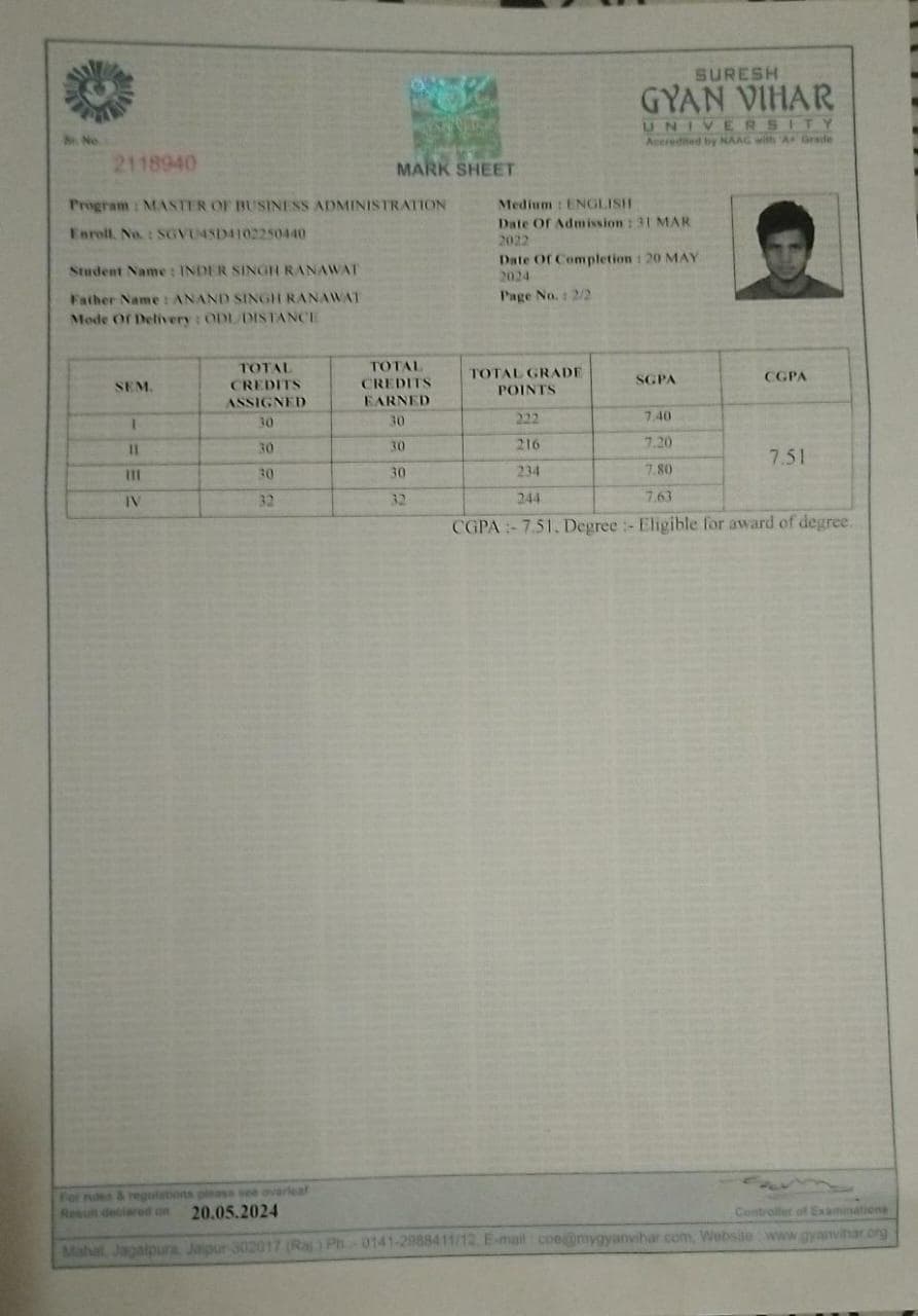 Inder graduated from Rajasthan technical University, Kota