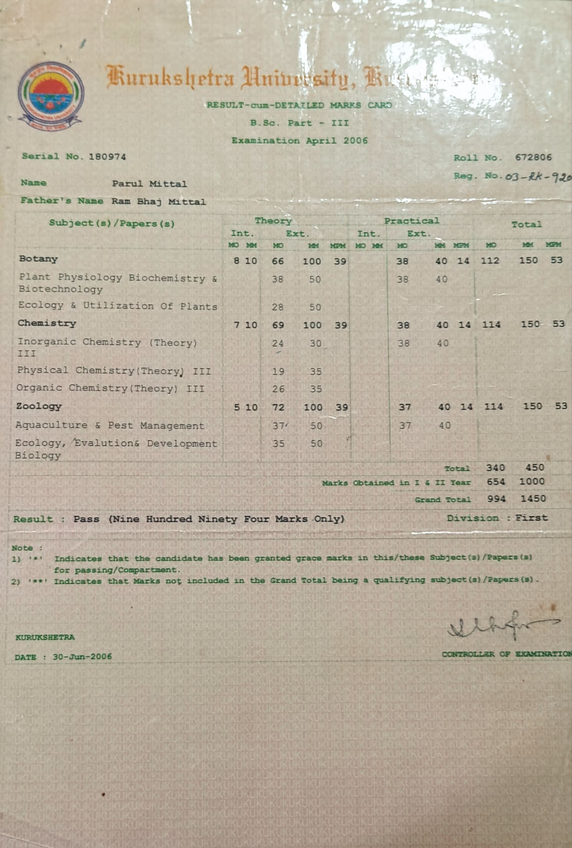 Parul graduated from Kuk