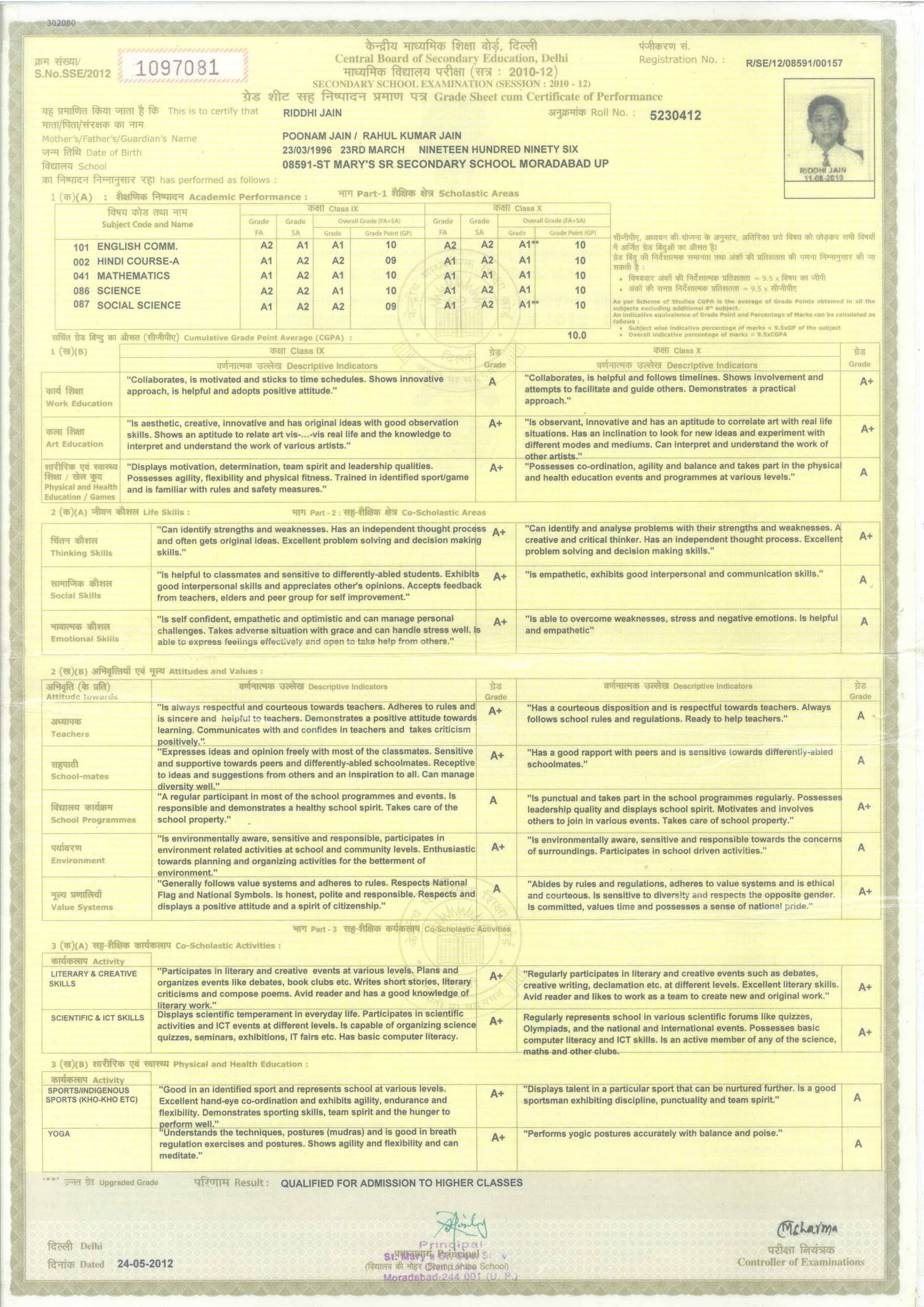 Riddhi graduated from University of Delhi