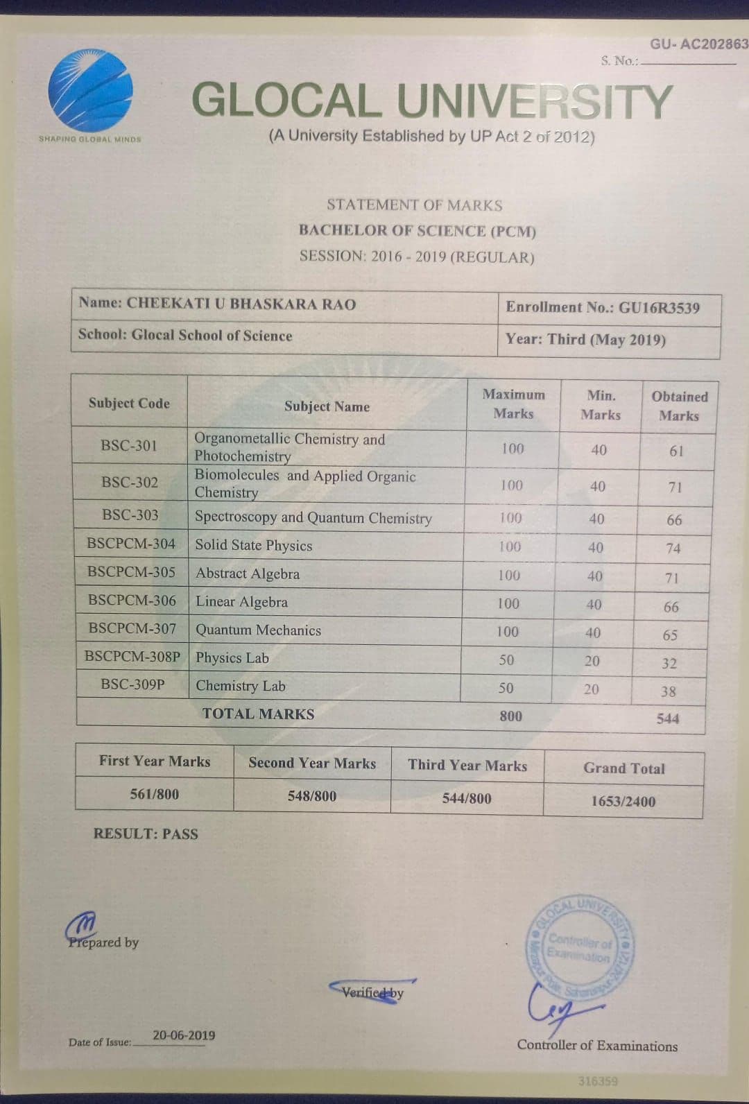 Uday Bhaskarrao graduated from Srk