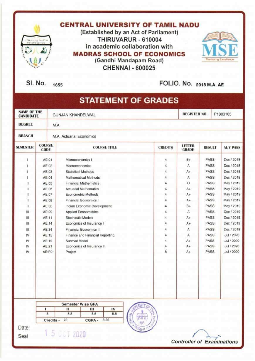 Gunjan graduated from Madras School of Economics, Chennai