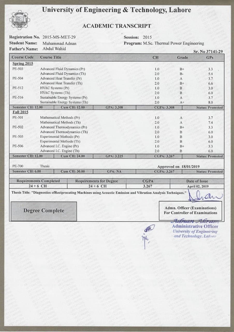 Muhammad graduated from Western Sydney University, Sydney, NSW, Asutralia