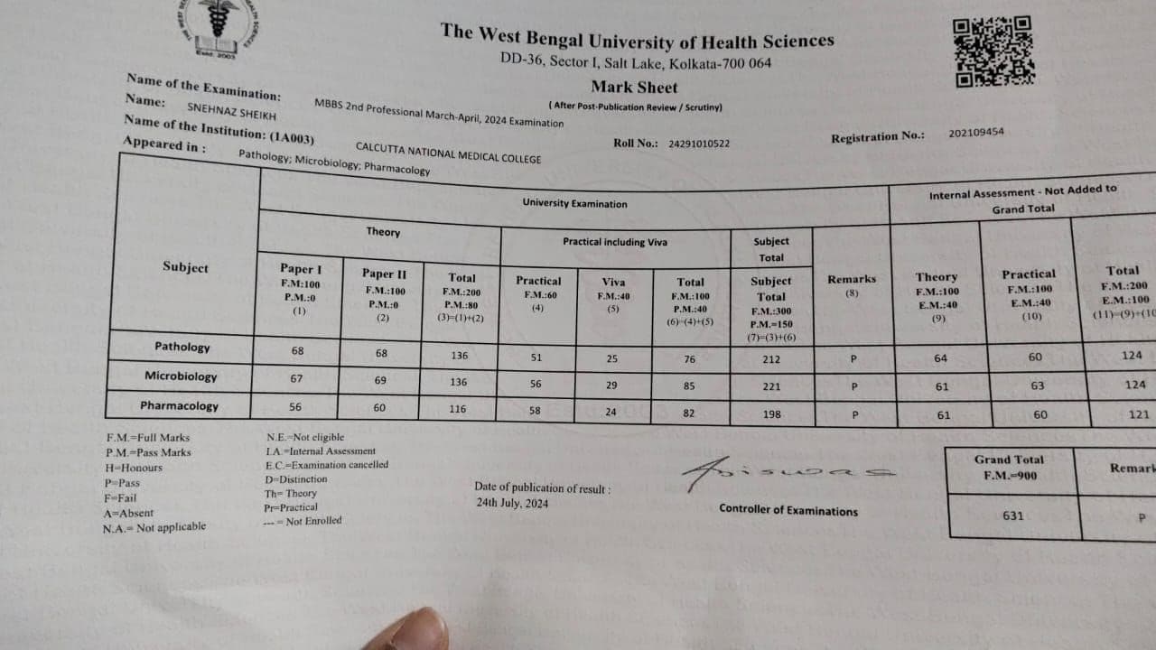 Snehnaz graduated from CNMC