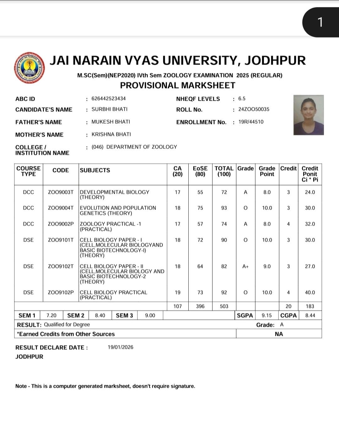 Surbhi graduated from Jai Narain Vyas University