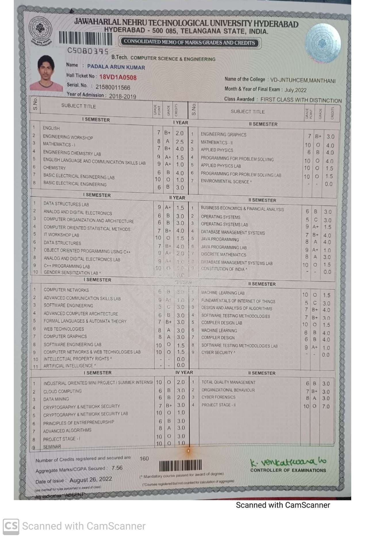 Padala graduated from JNTUH University College of Engineering Manthani