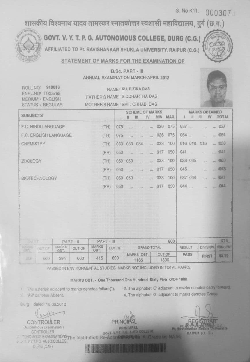 Ritika graduated from Hemchand Yadav Vishwavidyalaya Durg Chhattisgarh
