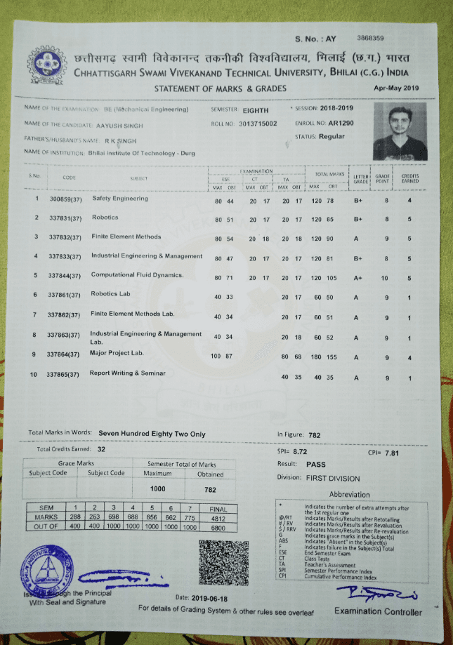Verified degree or teaching certification of Aayush