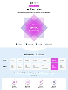 Profile photo of Jenilyn Jalem , undefined tutor at Wiingy