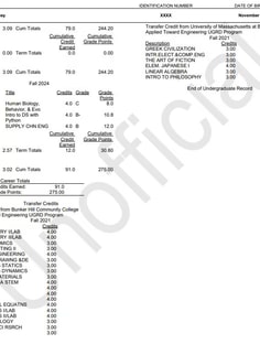 Profile photo of stedmon sweeney, undefined tutor at Wiingy