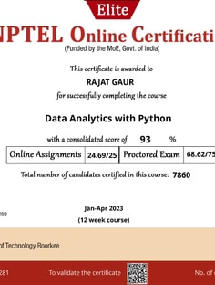 Profile photo of Rajat Gaur, undefined tutor at Wiingy