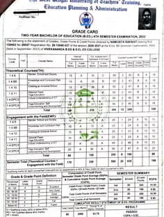 Profile photo of Namosita Rakshit, undefined tutor at Wiingy