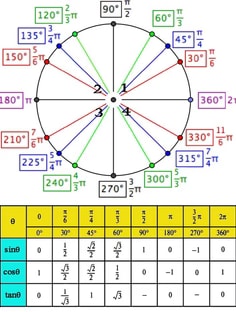 Profile photo of Aparna Khan , undefined tutor at Wiingy