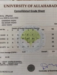 Profile photo of Samiksha Yadav, undefined tutor at Wiingy