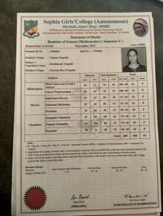 Profile photo of vipula tripathi, undefined tutor at Wiingy