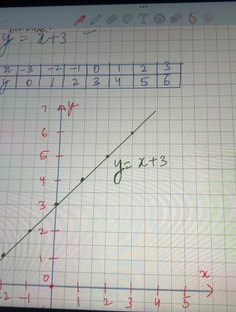 Profile photo of DIKSHA SINGH, undefined tutor at Wiingy