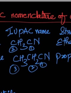 Profile photo of Snigdha Das, undefined tutor at Wiingy