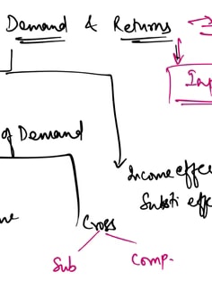 Profile photo of Ankita Bindal, undefined tutor at Wiingy