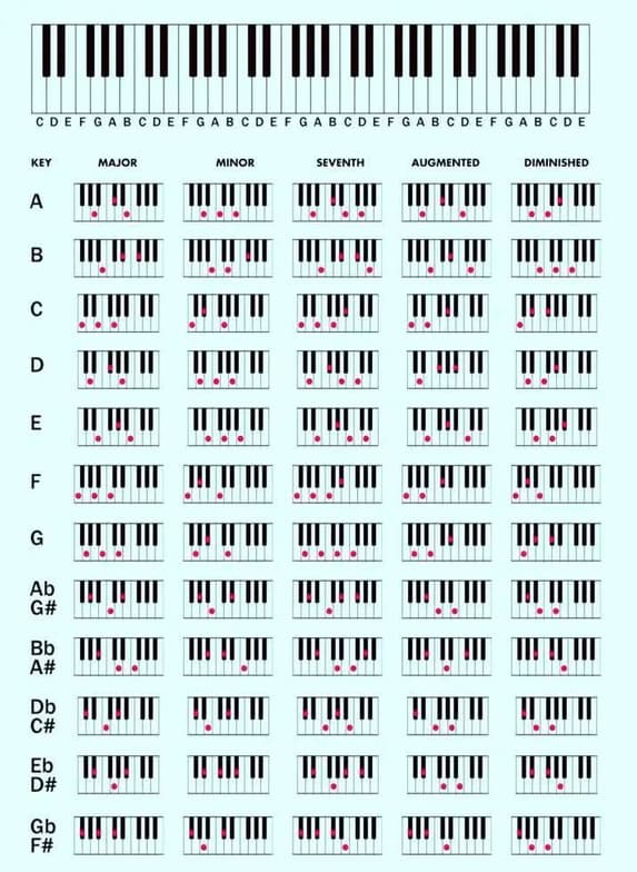 Piano learning materials by Gian