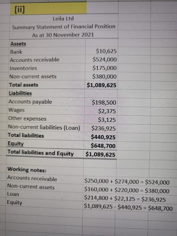 Accounting learning materials by Muskan