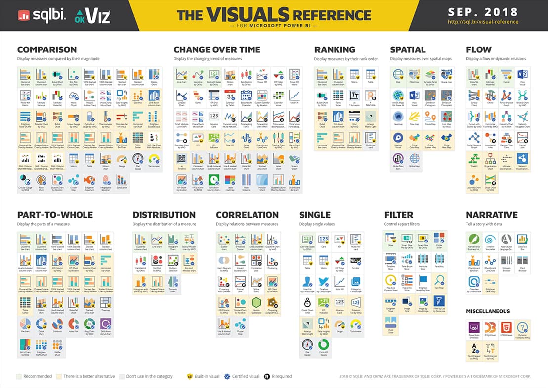 Data Science learning materials by Divyansh