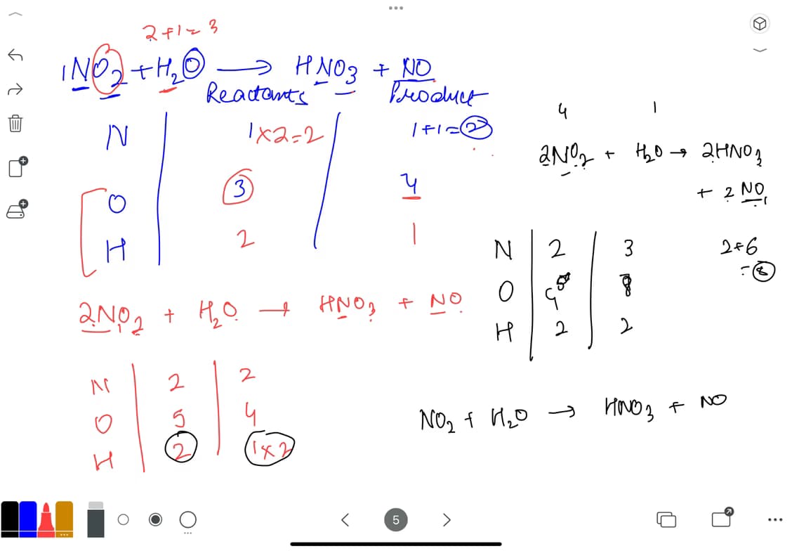 Chemistry learning materials by Kumar